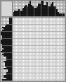 Japanese crossword «Ataman Ermak Timofeevich» Japanese crossword «Ataman Ermak Timofeevich»