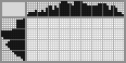 Japanese crossword «Car» Japanese crossword «Car»