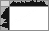 Japanese crossword «Bus» Japanese crossword «Bus»