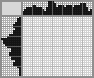 Japanese crossword «Bus» Japanese crossword «Bus»