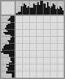 Japanese crossword «Bus in the city» Japanese crossword «Bus in the city»