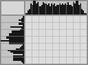 Japanese crossword «Car» Japanese crossword «Car»