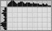 Japanese crossword «Auto» Japanese crossword «Auto»