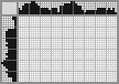 Japanese crossword «Car» Japanese crossword «Car»