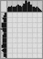 Japanese crossword «Car» Japanese crossword «Car»