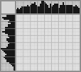 Japanese crossword «Car» Japanese crossword «Car»