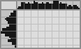 Japanese crossword «Car» Japanese crossword «Car»