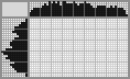 Japanese crossword &laquo;Car&raquo;