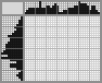 Japanese crossword &laquo;Butterfly&raquo;