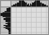 Japanese crossword «Butterfly» Japanese crossword «Butterfly»