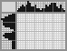 Japanese crossword «Butterfly» Japanese crossword «Butterfly»