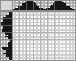 Japanese crossword «Butterfly» Japanese crossword «Butterfly»