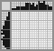 Japanese crossword «Butterfly» Japanese crossword «Butterfly»