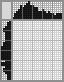 Japanese crossword «Butterfly» Japanese crossword «Butterfly»