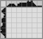 Japanese crossword «Butterfly» Japanese crossword «Butterfly»