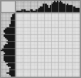 Japanese crossword «Butterfly» Japanese crossword «Butterfly»
