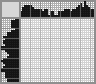 Japanese crossword «Butterfly» Japanese crossword «Butterfly»