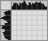 Japanese crossword «Butterfly» Japanese crossword «Butterfly»