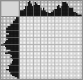 Japanese crossword «Butterfly» Japanese crossword «Butterfly»