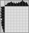 Japanese crossword &laquo;Butterfly&raquo;