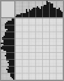 Japanese crossword «Butterfly» Japanese crossword «Butterfly»