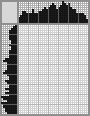 Japanese crossword «Butterfly» Japanese crossword «Butterfly»