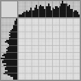 Japanese crossword «Butterfly» Japanese crossword «Butterfly»
