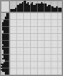 Japanese crossword «Butterfly» Japanese crossword «Butterfly»