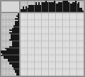 Japanese crossword «Butterfly» Japanese crossword «Butterfly»