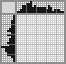 Japanese crossword «Butterfly» Japanese crossword «Butterfly»