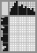 Japanese crossword &laquo;Butterfly on a flower&raquo;