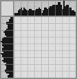 Japanese crossword «Butterfly on the flower» Japanese crossword «Butterfly on the flower»