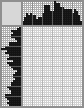 Japanese crossword «Grandma» Japanese crossword «Grandma»