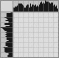 Japanese crossword «Granny hangs underwear» Japanese crossword «Granny hangs underwear»