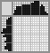Japanese crossword «Grandmother» Japanese crossword «Grandmother»