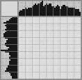 Japanese crossword «Grandmother and granddaughter» Japanese crossword «Grandmother and granddaughter»