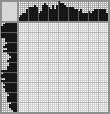 Japanese crossword «Grandmother with knitting» Japanese crossword «Grandmother with knitting»