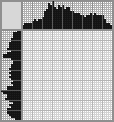 Japanese crossword «Grandma with knitting» Japanese crossword «Grandma with knitting»