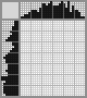 Japanese crossword &laquo;Grandma knits&raquo;