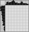 Japanese crossword «Badminton» Japanese crossword «Badminton»