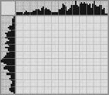 Japanese crossword «Bagira» Japanese crossword «Bagira»