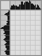 Japanese crossword «Bakulev Alexander Nikolaevich» Japanese crossword «Bakulev Alexander Nikolaevich»