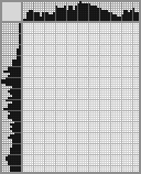 Japanese crossword «Bonehead» Japanese crossword «Bonehead»