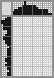 Japanese crossword «Ballerina» Japanese crossword «Ballerina»