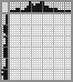 Japanese crossword «Ballerina» Japanese crossword «Ballerina»