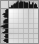 Japanese crossword «Drum roll» Japanese crossword «Drum roll»