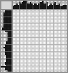 Japanese crossword «Drummer» Japanese crossword «Drummer»