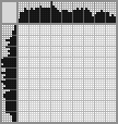 Japanese crossword «Drummer» Japanese crossword «Drummer»