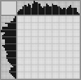 Japanese crossword «Drummer» Japanese crossword «Drummer»