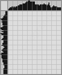Japanese crossword «Drummer» Japanese crossword «Drummer»